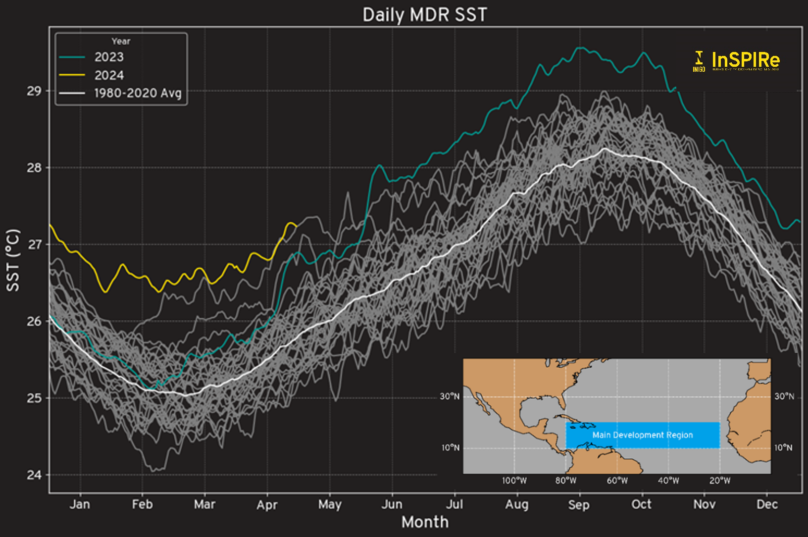 Chart showing daily average sea surface temperatures in the Atlantic main development region