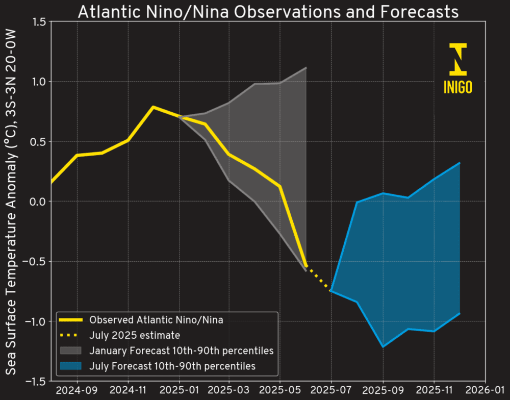 Atlantic Nino/Nina