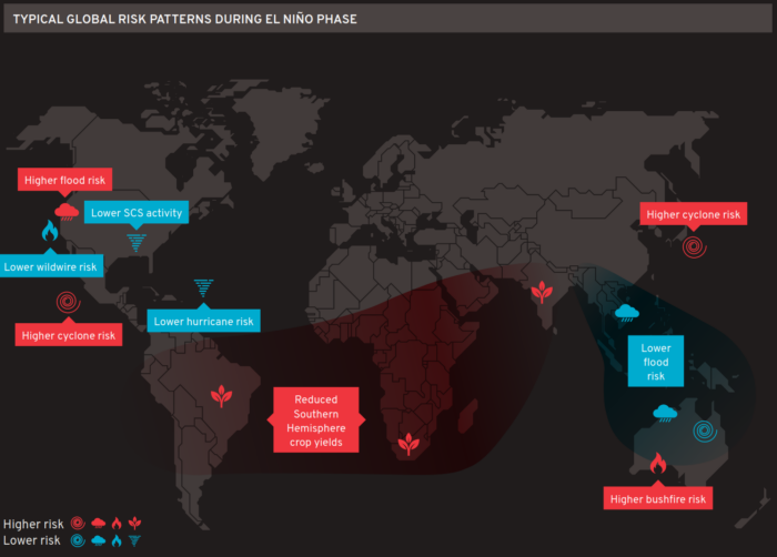 Map of the world showing the typical effect on El Nino conditions on various natural catastrophe perils.